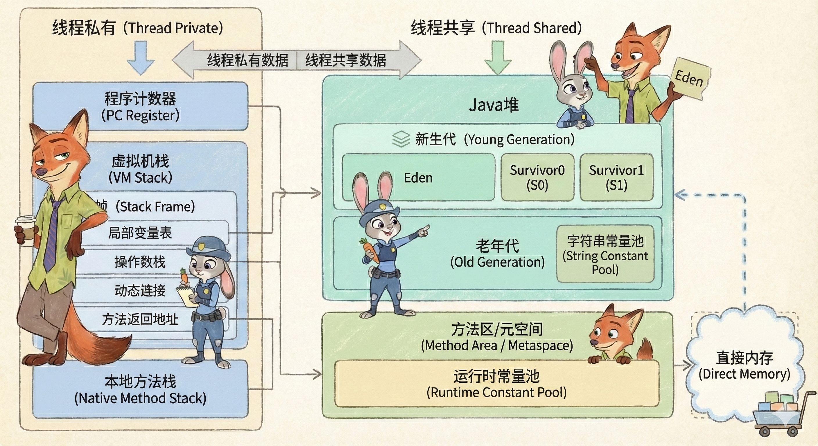 JVM运行时数据区